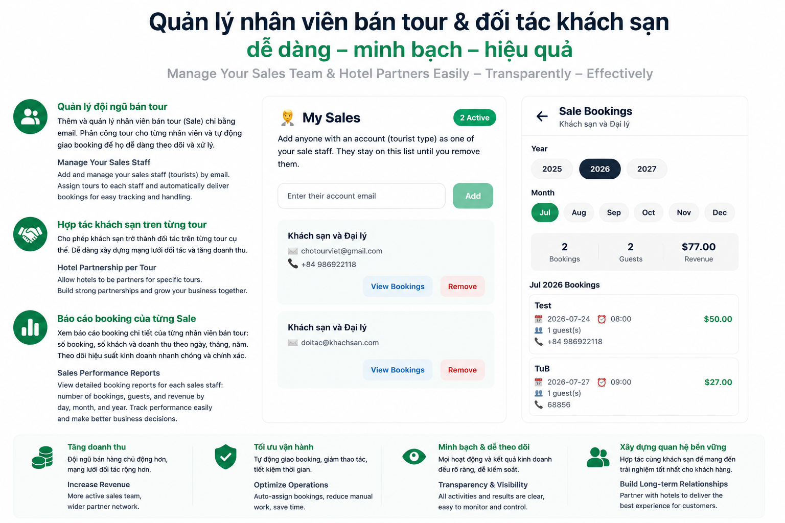 Quản lý nhân viên bán tour và đối tác khách sạn